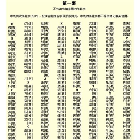 屬的簡體字|繁簡對照字典（簡體字查詢）